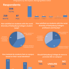 Campus Poll Examines Student Perspectives on Diversity, Equity, and Inclusion