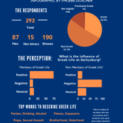 Infographic: Greek Life Survey Results