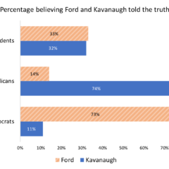 Opinion: A Call to Diminish Party Polarization and Bolster Ethics